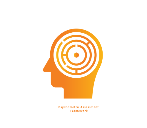 Enroute Havens Psychomtric Assessment Framework Infographic